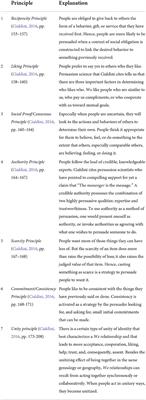 Pre-suasive and persuasive strategies in the tweets of the Saudi Ministry of Health during the 2020 coronavirus pandemic: A corpus linguistic exploration